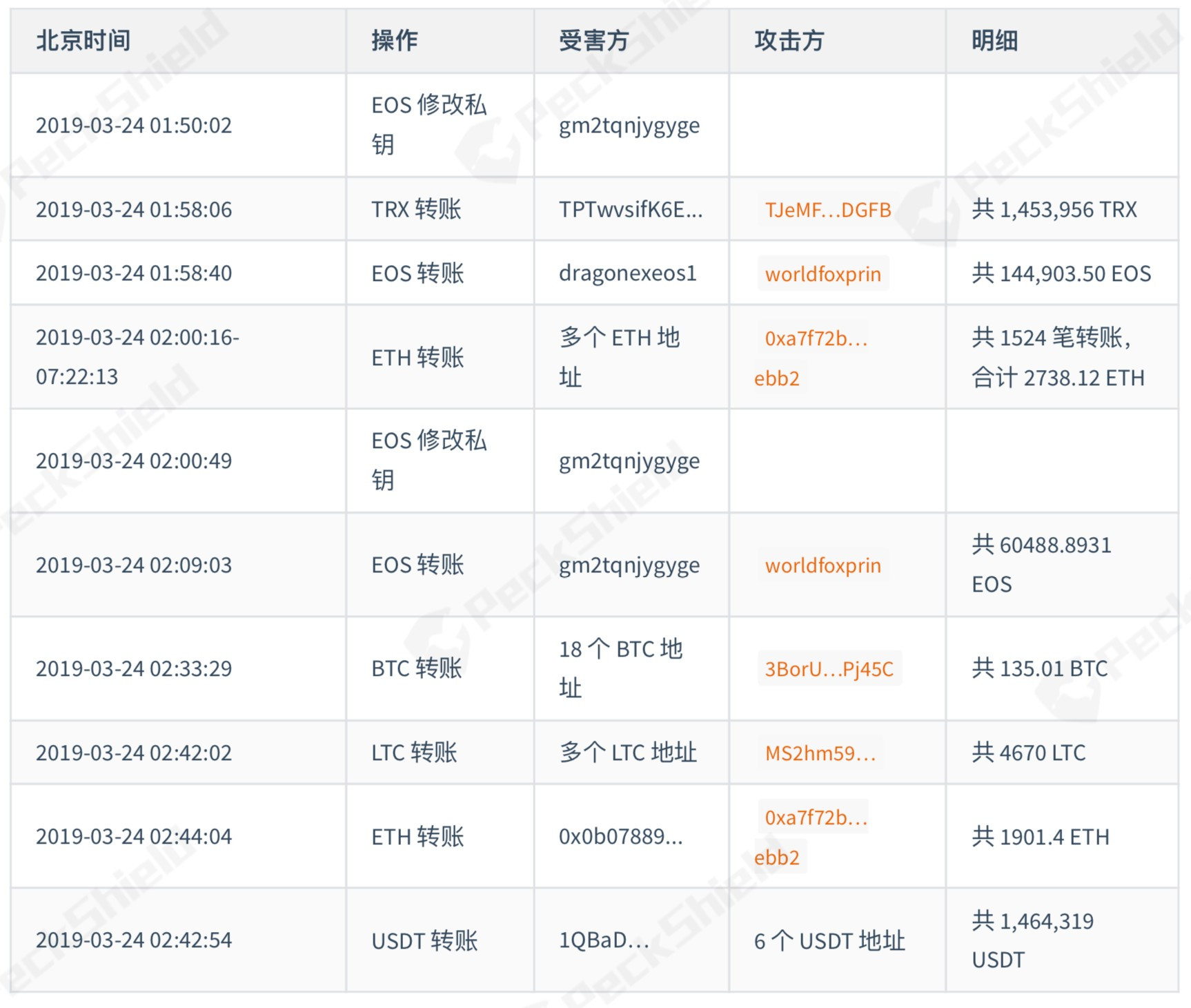 [imtoken怎么转账usdt]imtoken怎么转账usdt到欧意