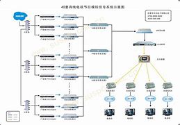 包含安装telegeram的视频流程的词条