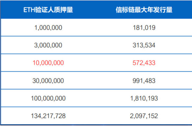 [eth质押挖矿收益]eth质押挖矿收益计算