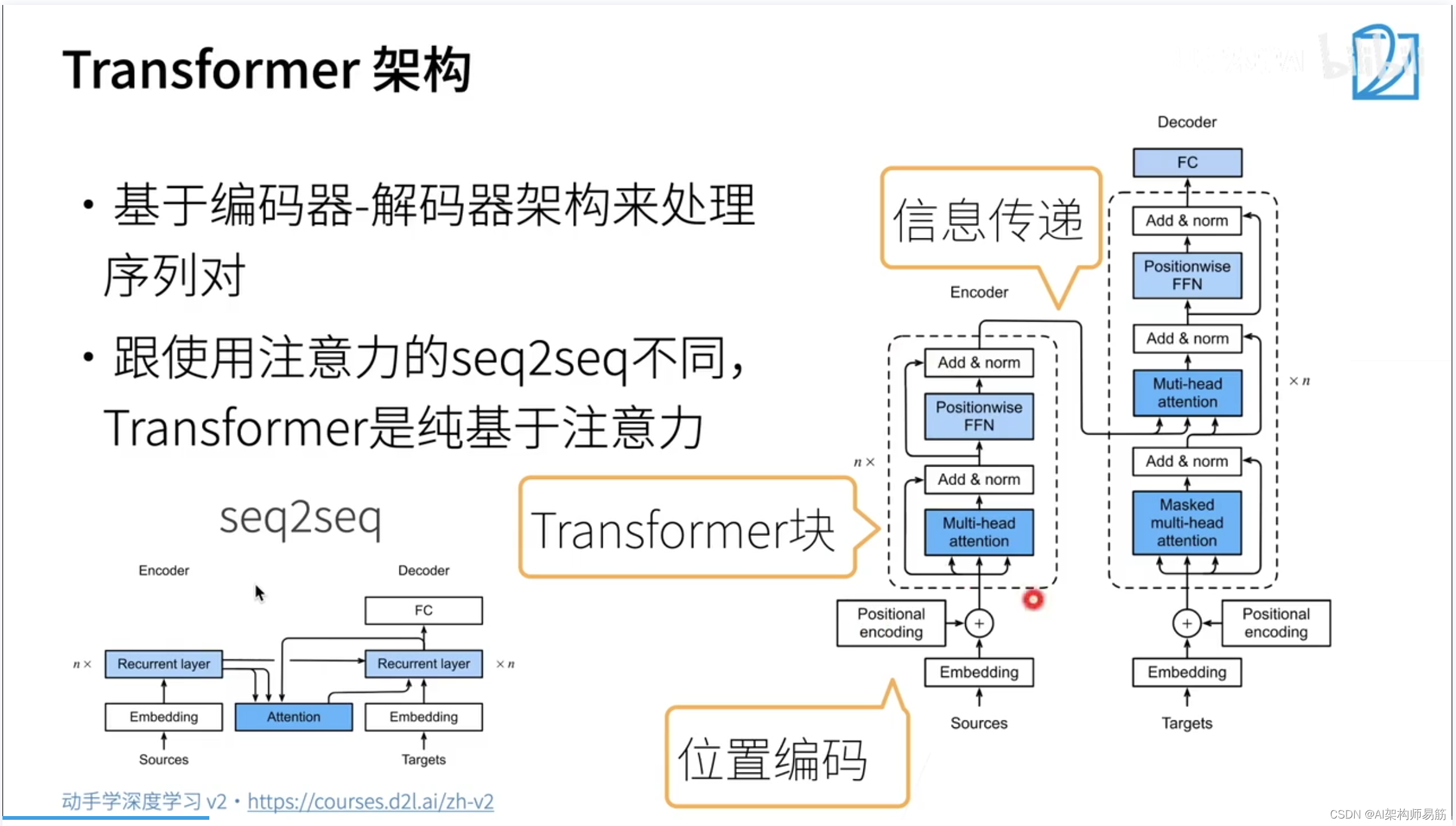 [Transformer是什么]transformer是什么意思