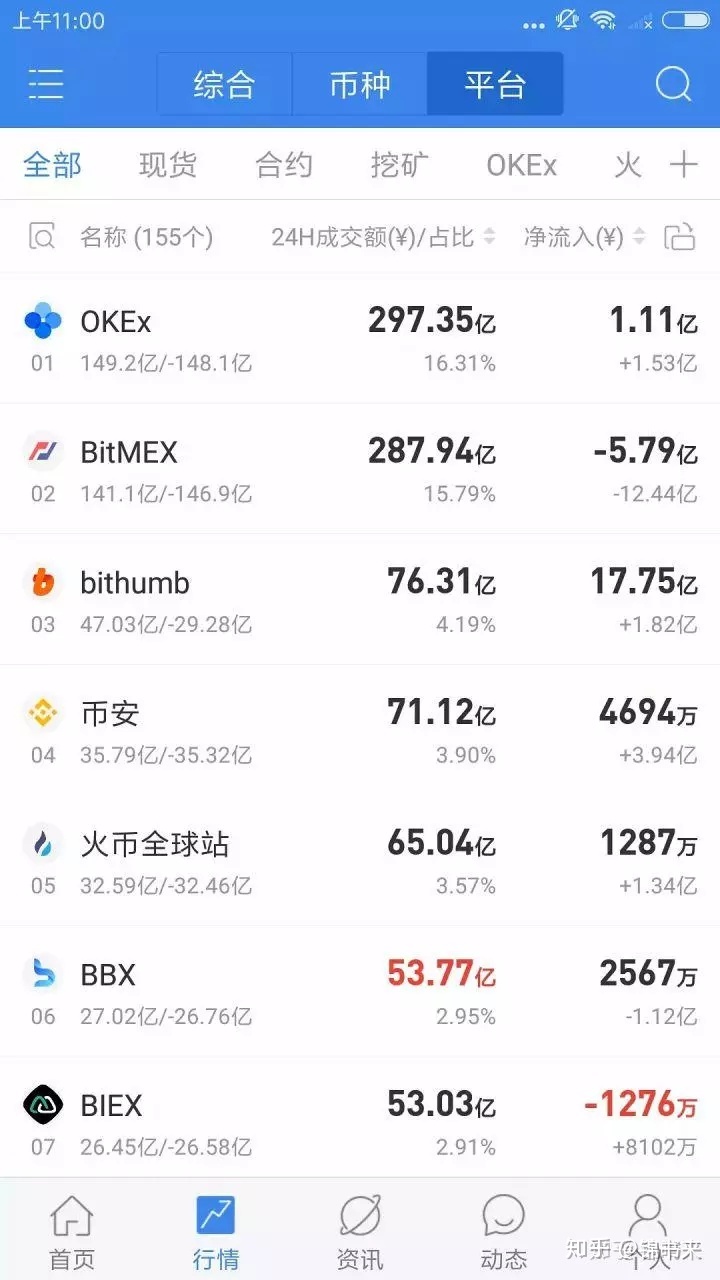 [mytoken网页版]mytokennews官方网址