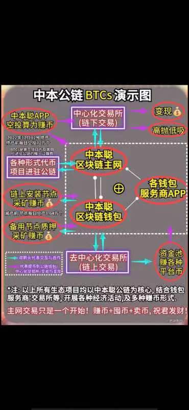 [小狐狸钱包测试中本聪流程]小狐狸钱包 metamask