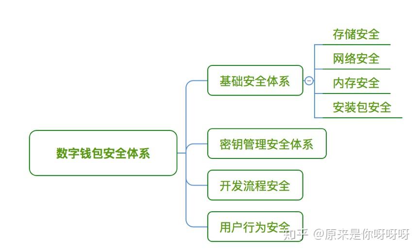 [狐狸钱包能多开嘛安全吗]狐狸钱包能多开嘛安全吗可靠吗