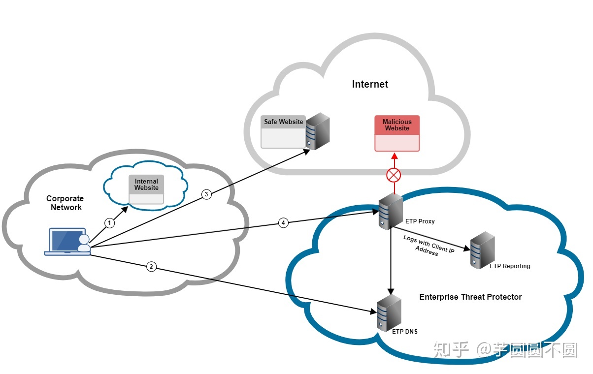 [telegreat代理连接ip]telegreat代理连接ip免费