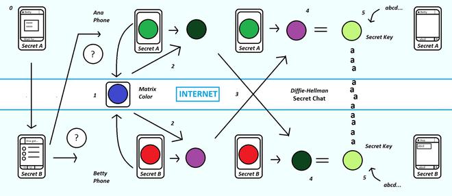 [telegraph进不去频道]telegram channel cant display