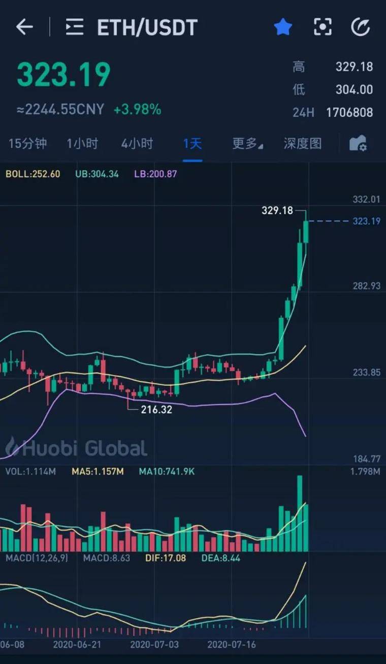 [telegra下载]telegra下载app