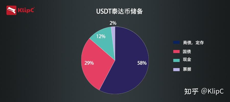[tether官网创建账户]tether账号怎么不能注册