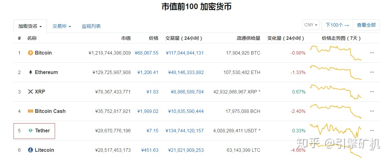 usdt怎么换人民币不会被冻结的简单介绍