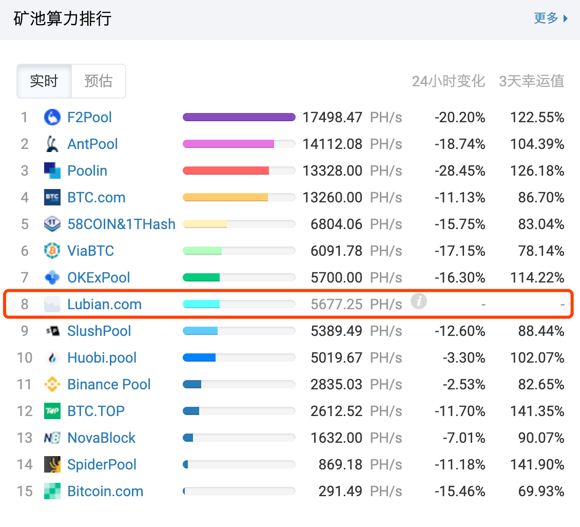 [mdx币第三次减半]mdx币第三次减半什么时候