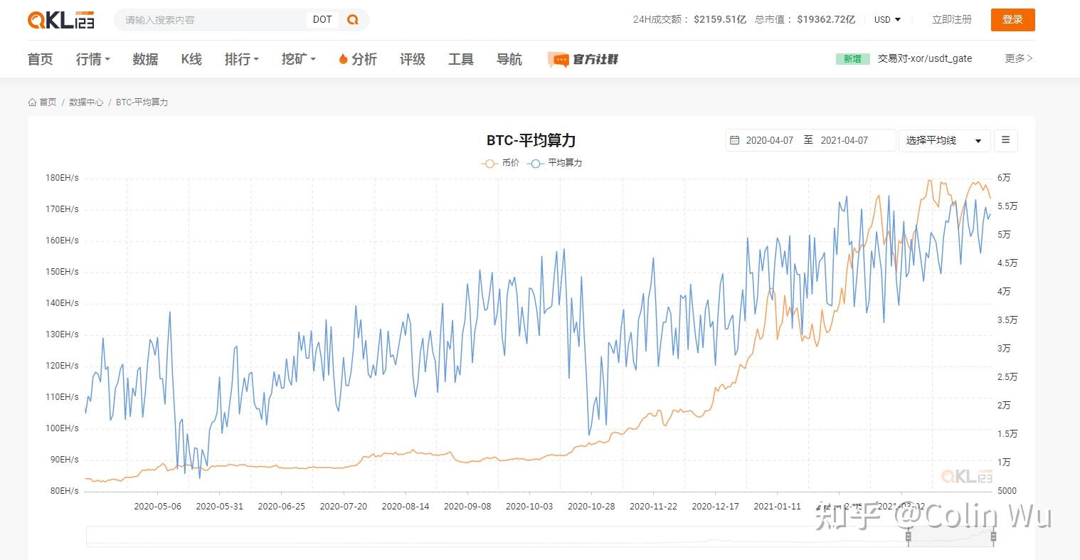 [碳中和币]碳中和币骗局