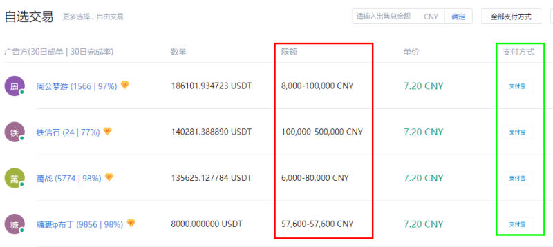 [冷钱包怎么收usdt]冷钱包转usdt到交易所