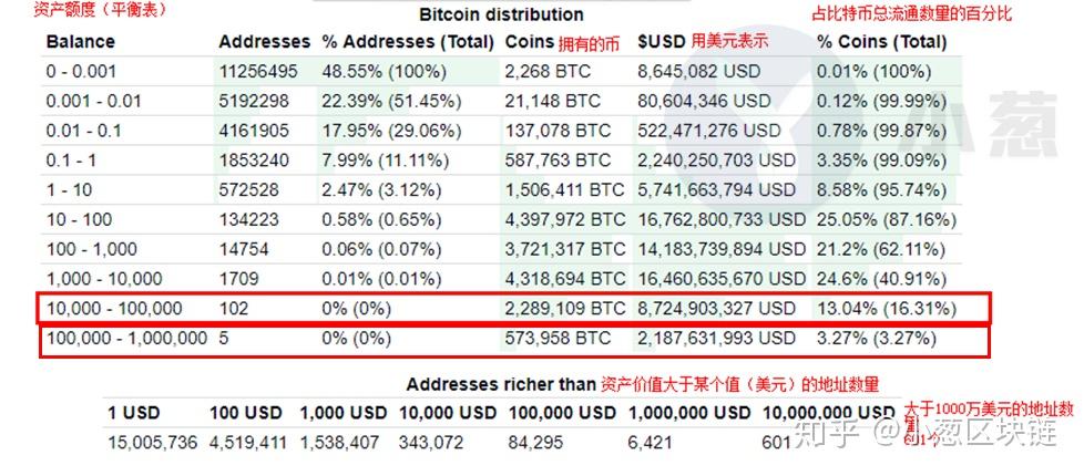 [钱包地址查询持币数量]钱包地址查询持币数量怎么设置