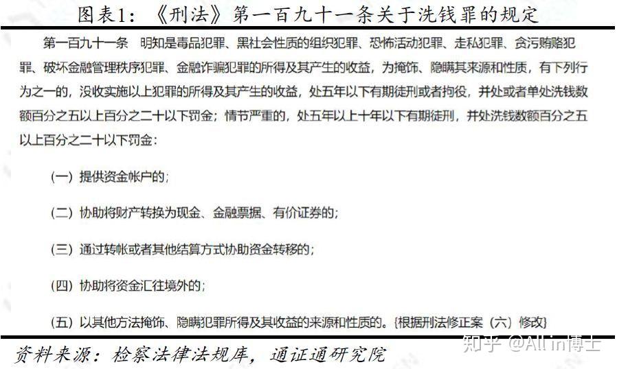 [token违法吗]token机制安全吗