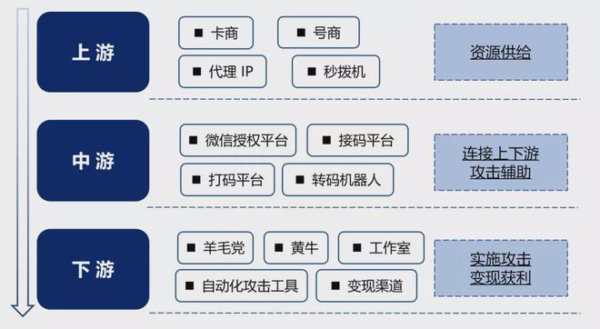 [telegeram黑灰产]telegram上的灰色产业