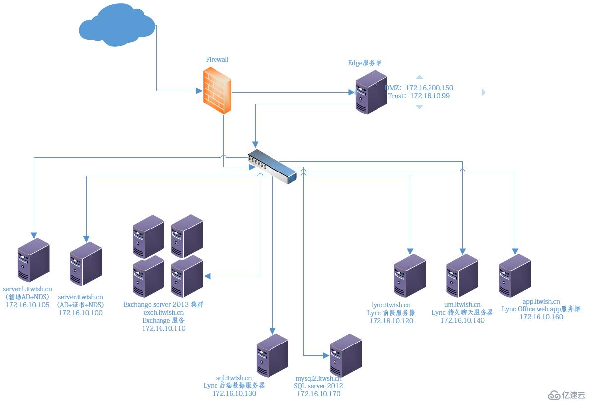 [skypeforbusiness]skype for business是什么意思