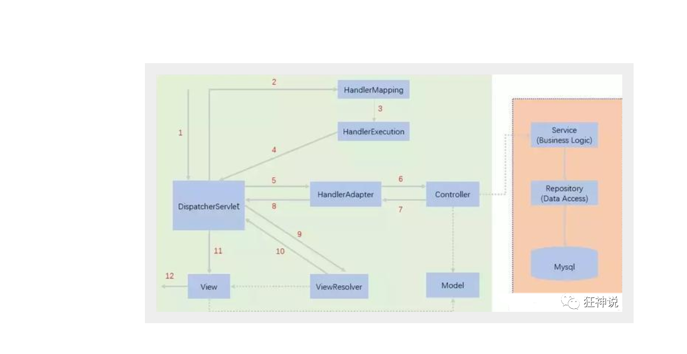 [springmvc的依赖]springframework依赖