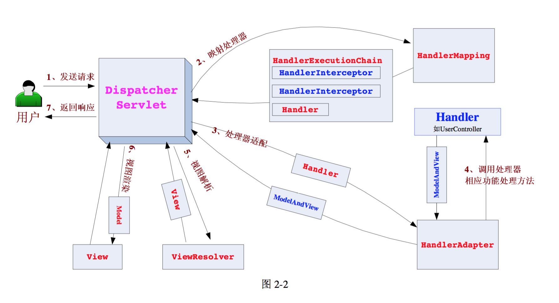 [springmvc的依赖]springframework依赖