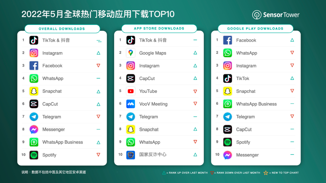 关于telegram2021mtproto的信息