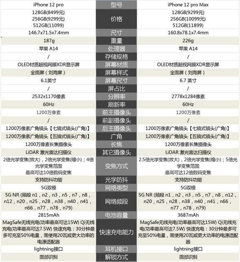 [苹果telegreat参数]苹果telegreat参数2023