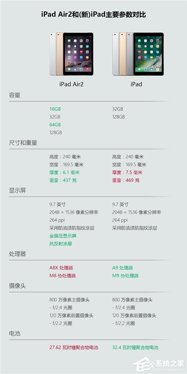 [苹果telegreat参数]telegreat代理连接ip免费