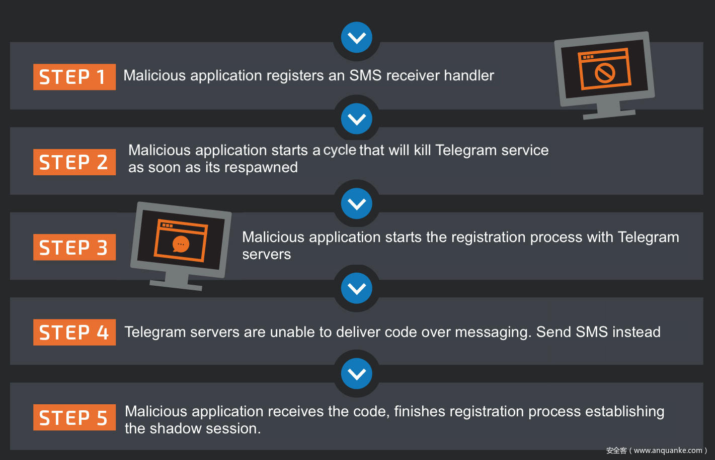 [telegreat服务器]telegram server port