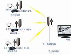 安装telegeram的视频流程的简单介绍