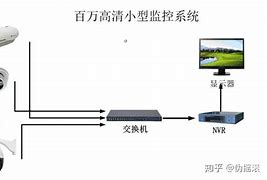 安装telegeram的视频流程的简单介绍