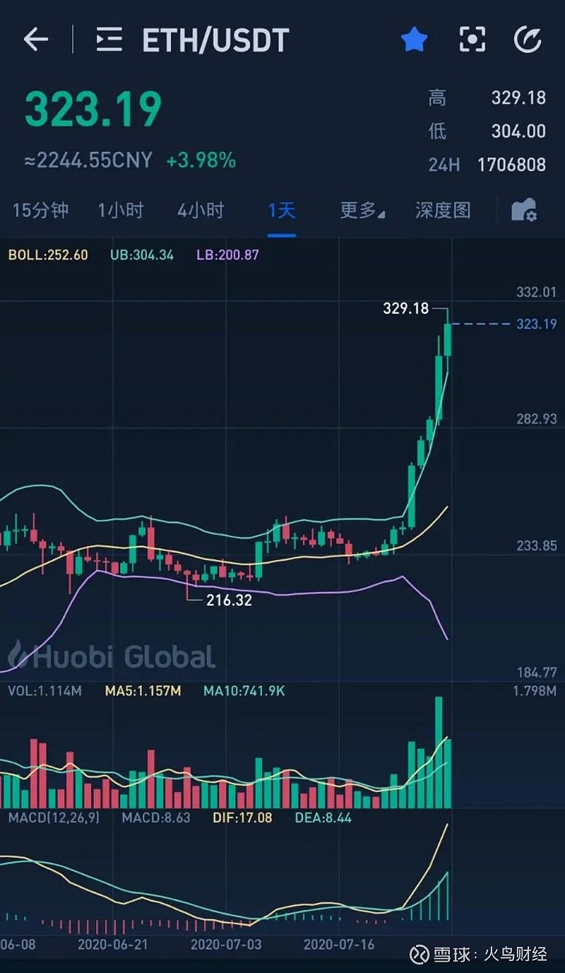 [telegra下载]telegram中文