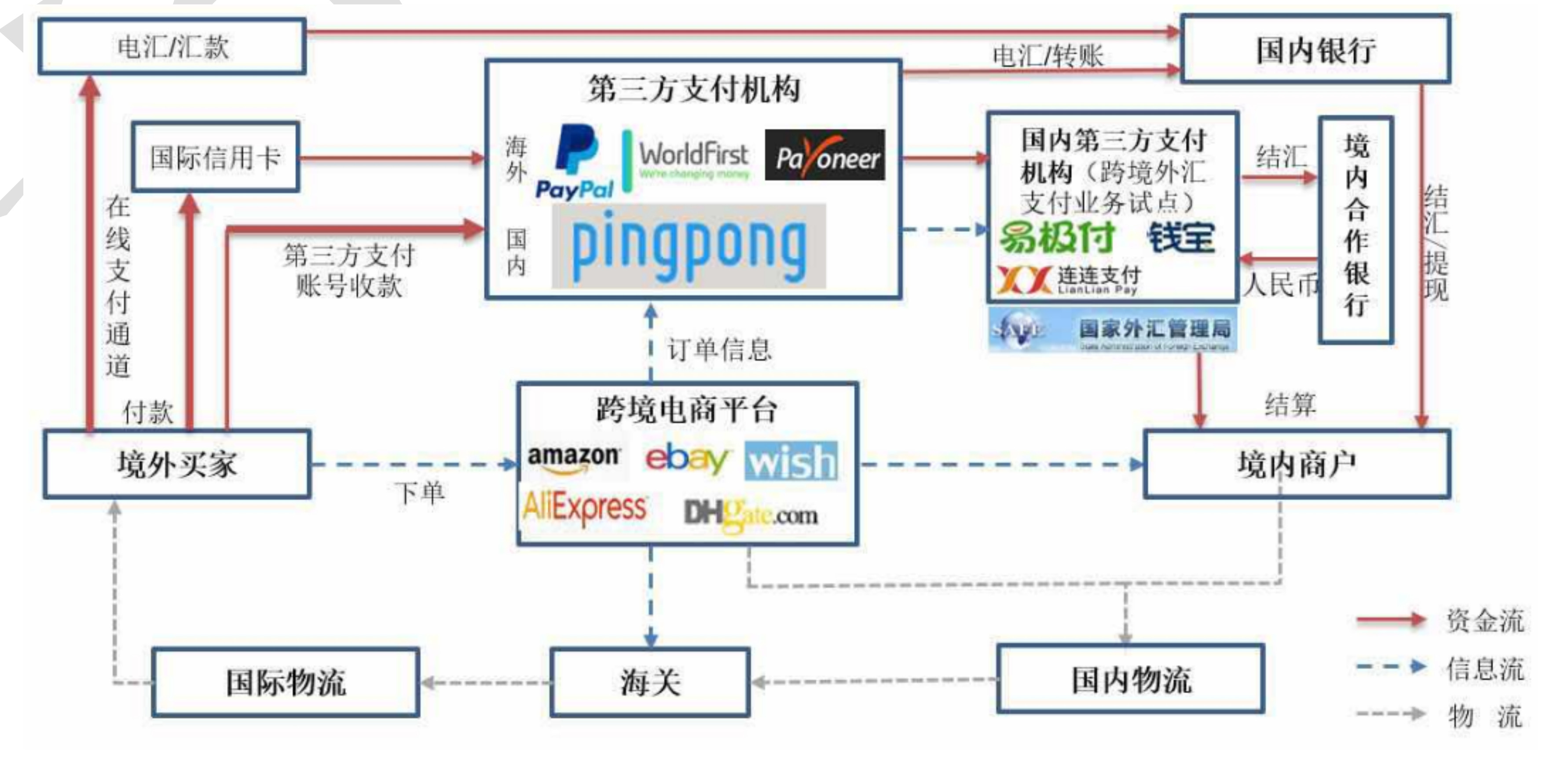 telegraphictransfer的简单介绍