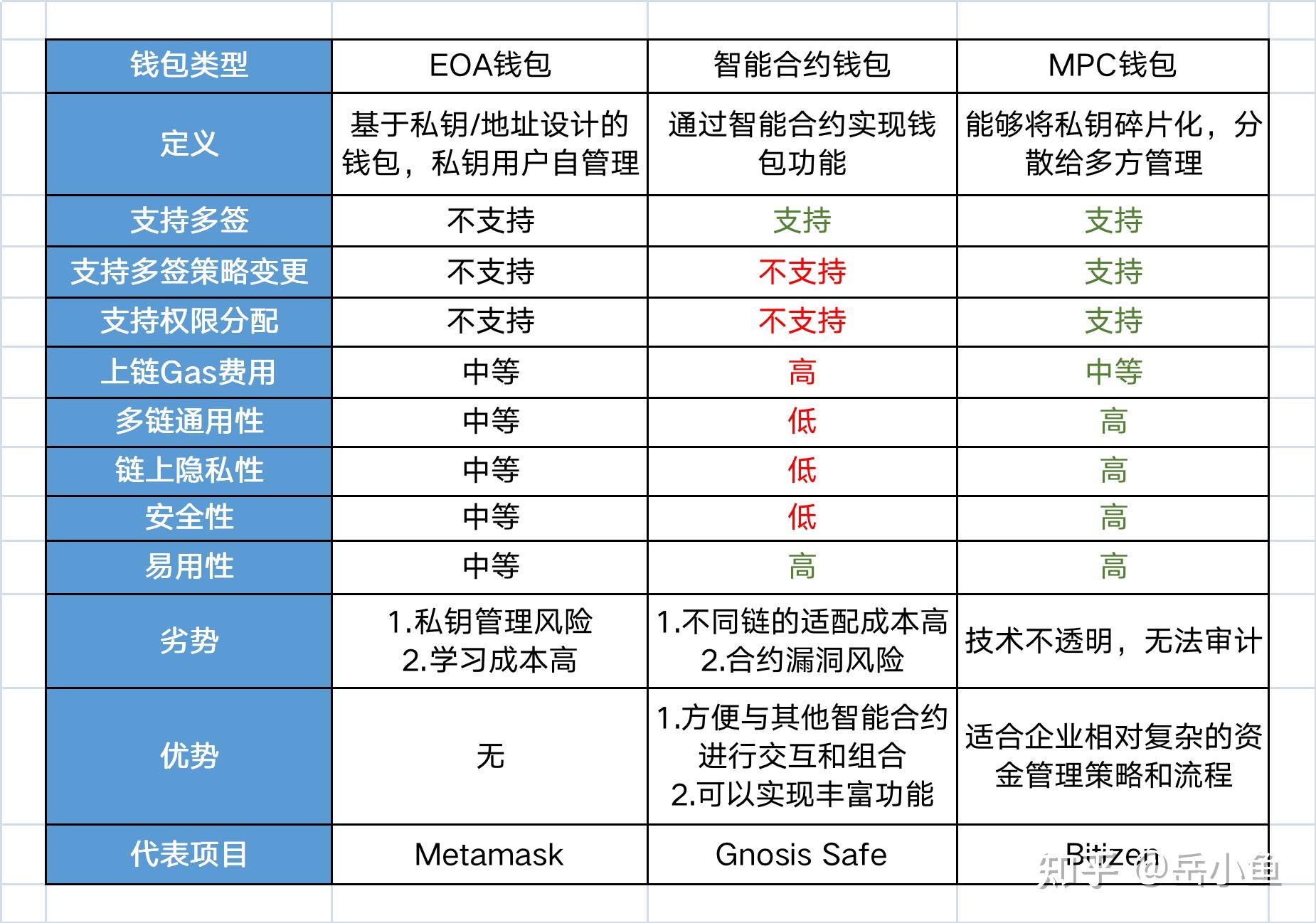[信任钱包是去中心化]钱包去中心化什么意思