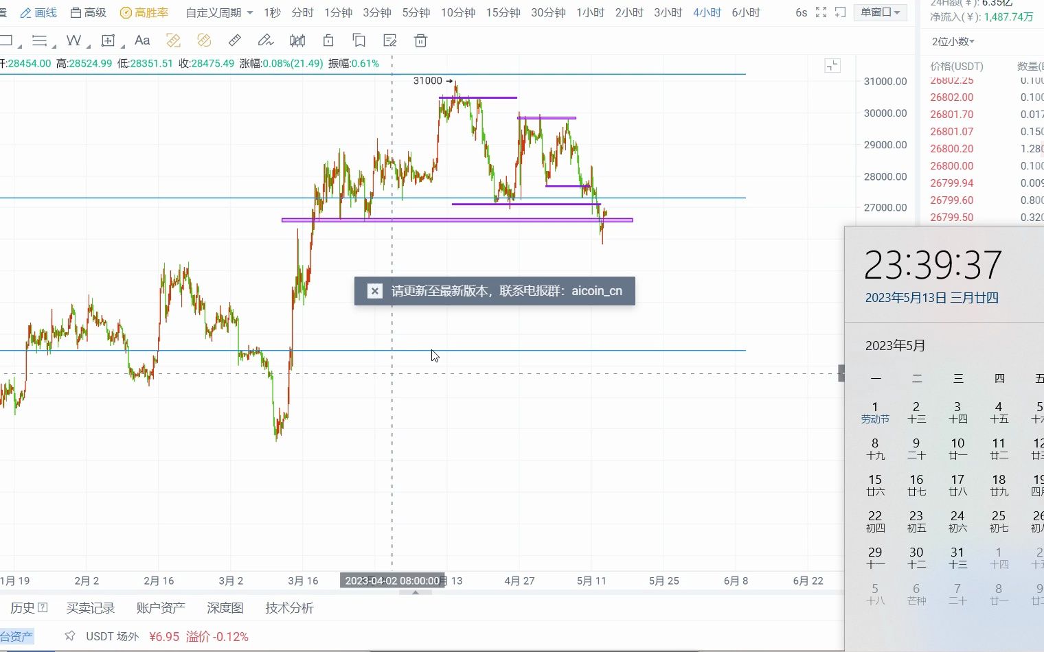 包含mytoken官网币圈行情软件的词条