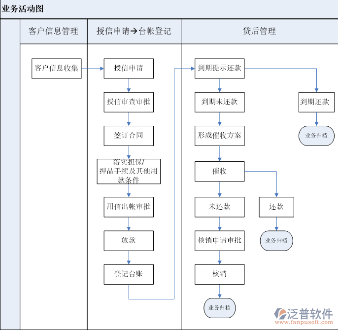 [tp流程]tp流程分析法