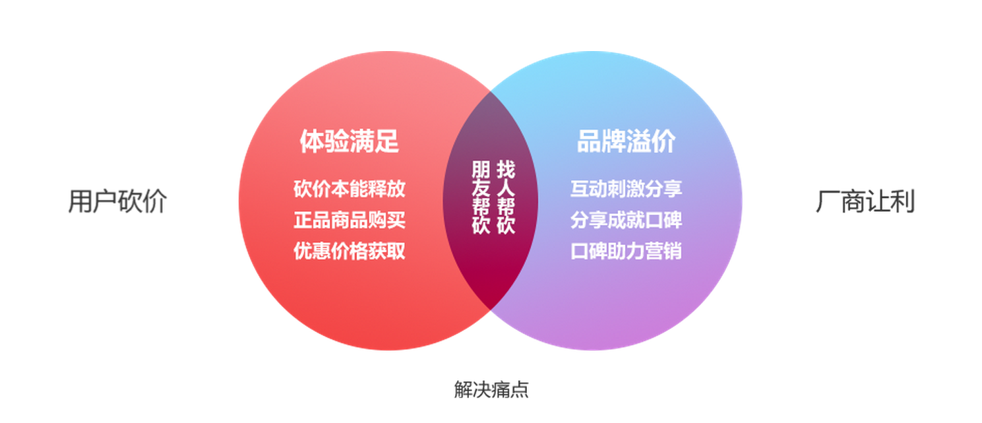 [tp流程]tp流程分析法