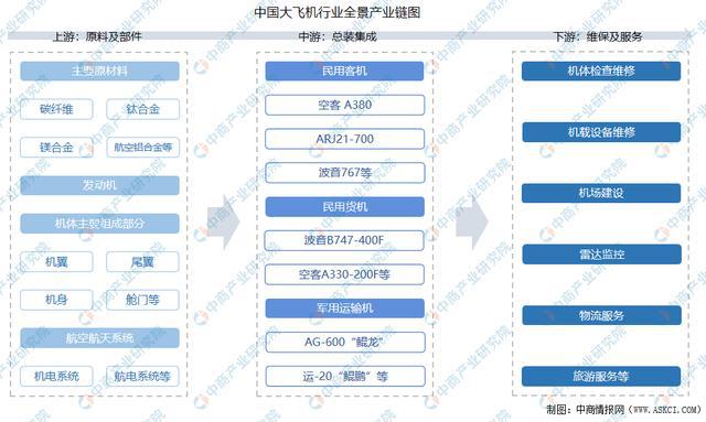 飞机软件上怎么找群-飞机软件上怎么找群组的