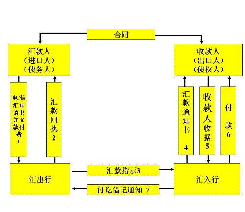 包含telegraphicstage的词条