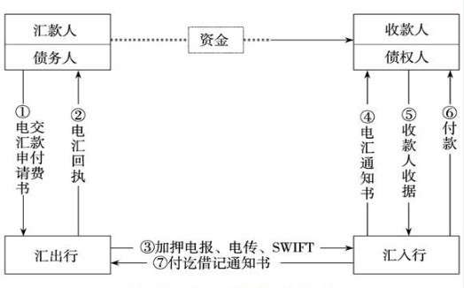 包含telegraphicstage的词条