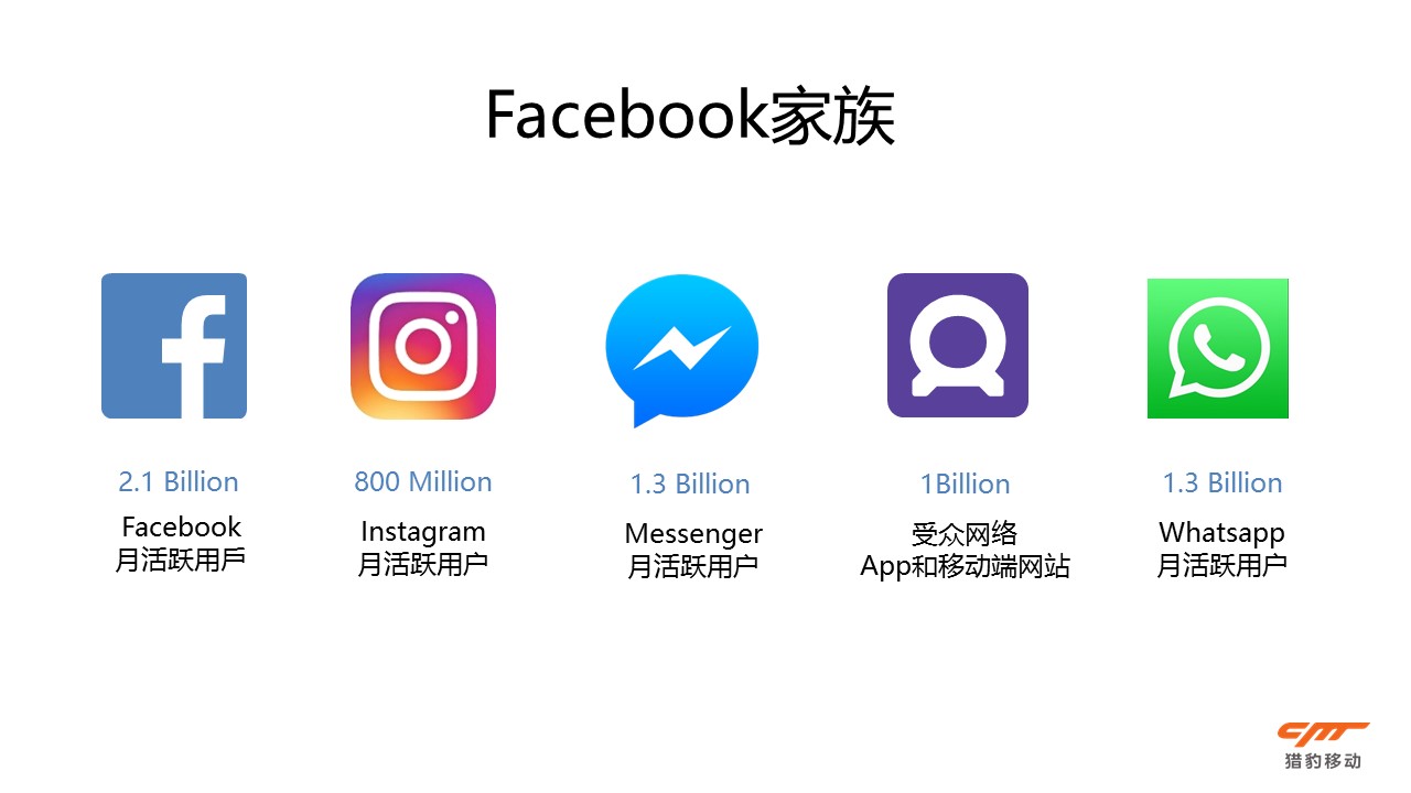关于facebookapk2022的信息
