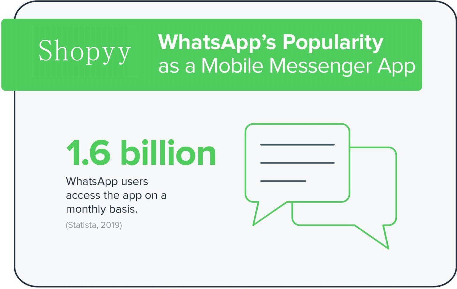 关于whatsappfownload的信息