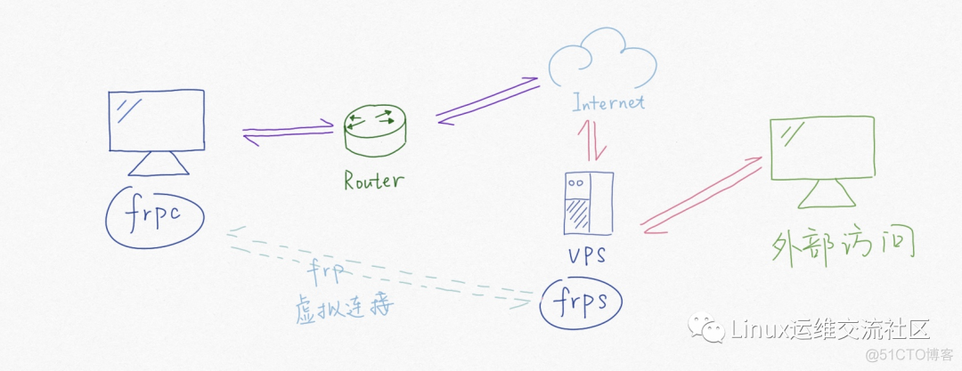 纸飞机useproxy怎么弄-telegramuseproxy