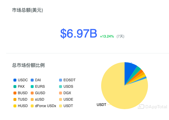 usdt官方兑换-usdt兑换busd