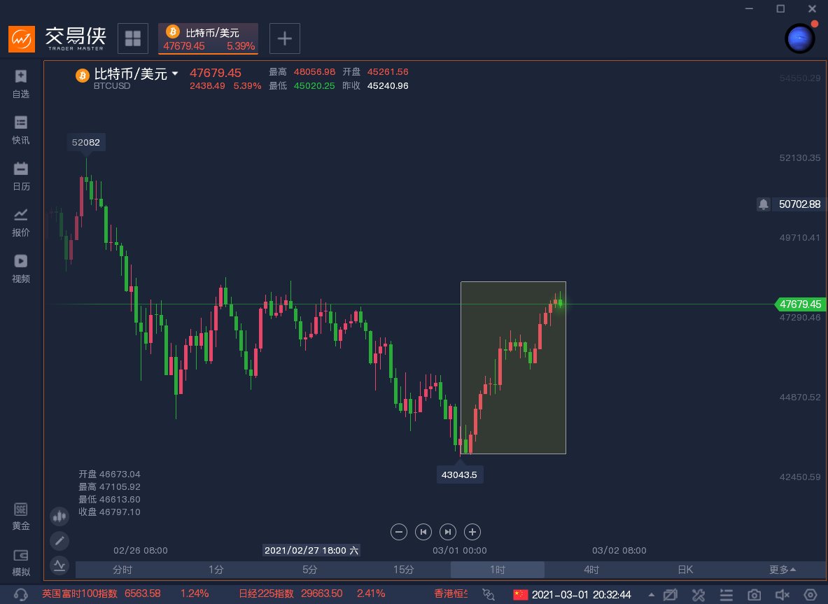 比特币1个最新价格-比特币最新价格多少钱