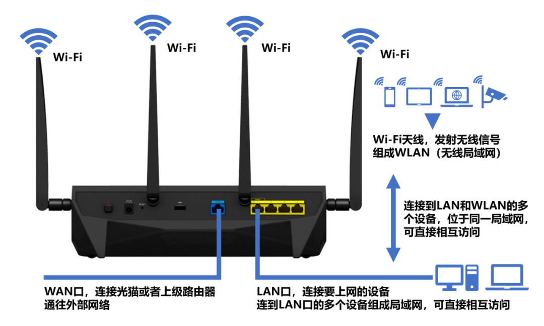外网是什么意思-政务外网是什么意思