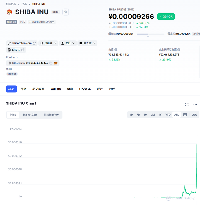 柴犬币2000元变成8000万的简单介绍