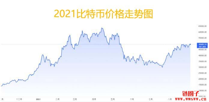 比特币历史价格走势图今年-比特币历史价格走势图今年11月