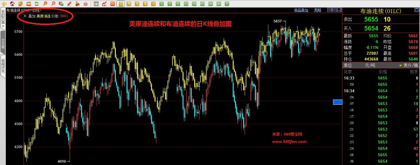 纽约原油价格-纽约原油价格今日行情最新