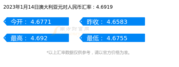 澳元对人民币汇率行情分析-澳元对人民币汇率行情分析图