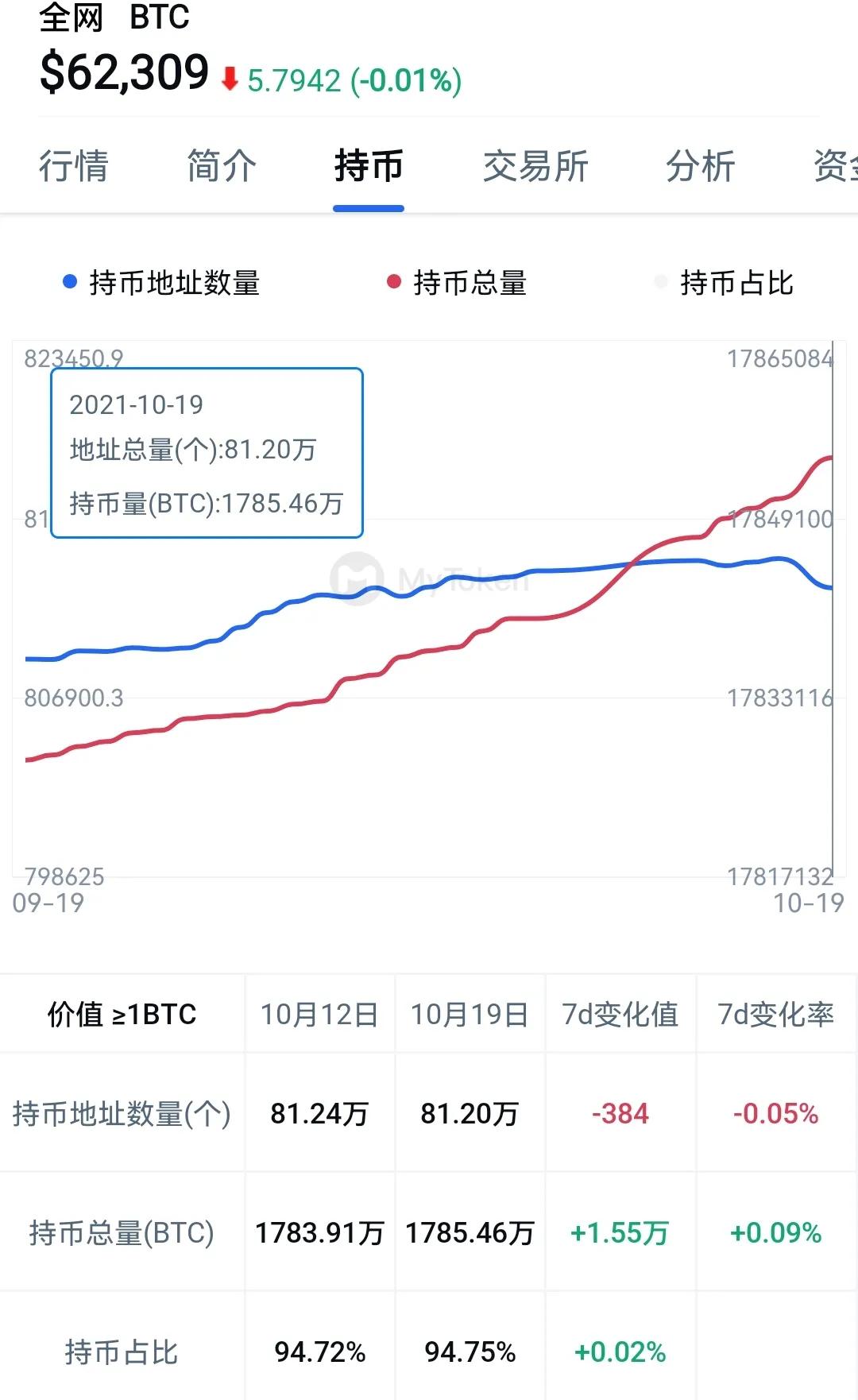 以比特币价格今日行情-比特币价格今日行情多少钱一个