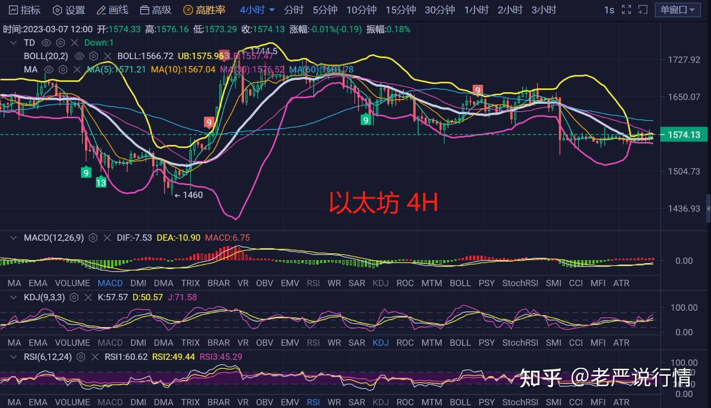 以太坊最新价格行情分析-以太坊最新价格行情走势图