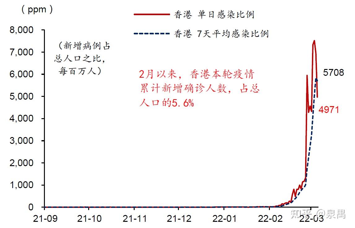 香港疫情最新消息-香港疫情最新消息新增确诊病例