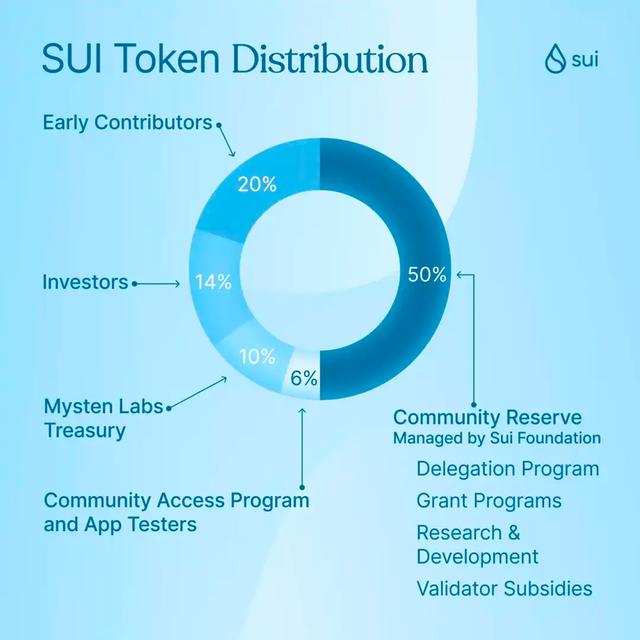 token怎么用-token怎么用java生成